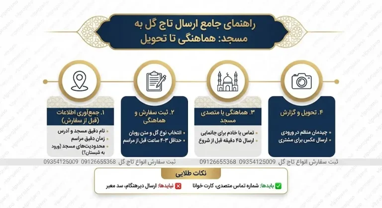 راهنمای ارسال تاج گل برای مسجد