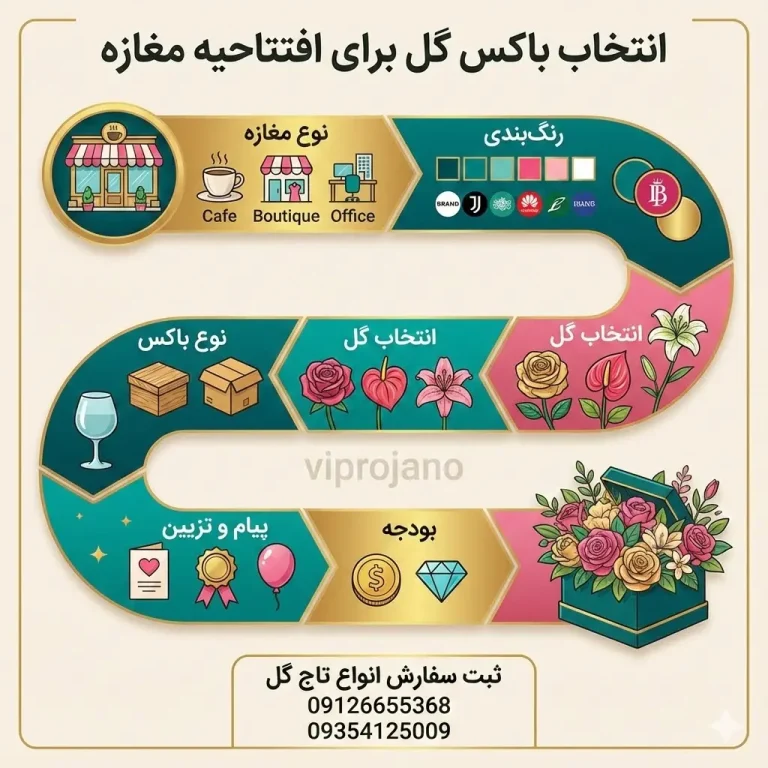 راهنمای باکس گل افتتاحیه