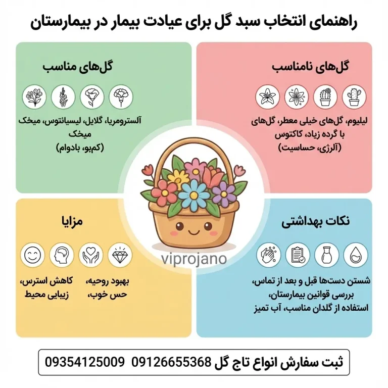 سبد گل مناسب عیادت بیمار در بیمارستان