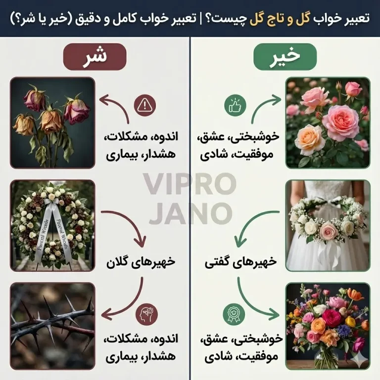 تعبیر خواب گل