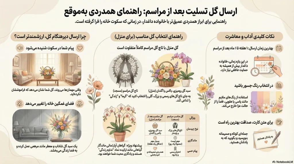 ارسال گل بعد از مراسم