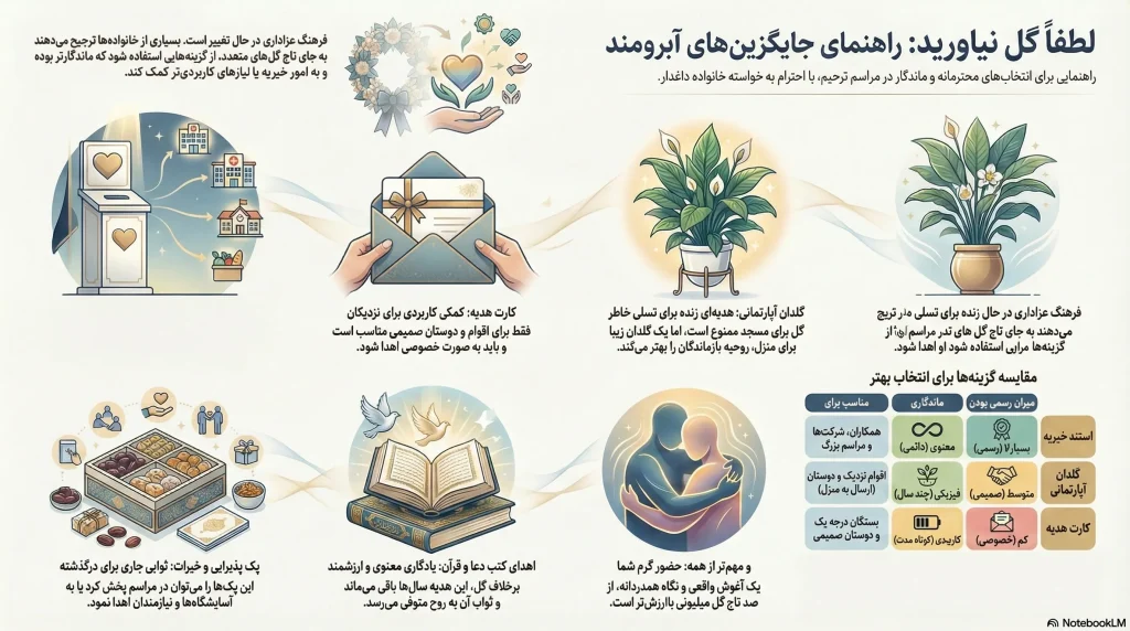 راهنمای جایگزینهای آبرومند برای ترحیم
